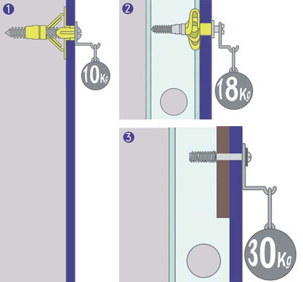 Qualquer loja vende as buchas espec&iacute;ficas para paredes de gesso. Nas ilustra...
