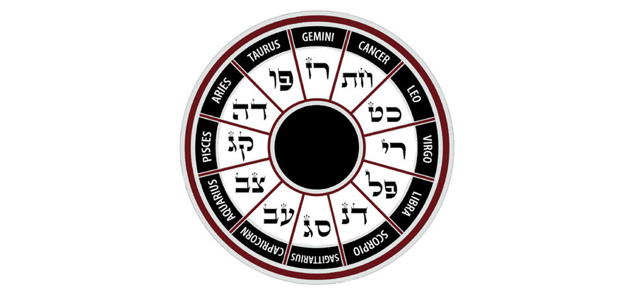 O que fazer em casa em cada mês do ano, segundo a Cabala