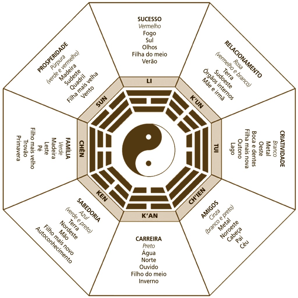 3-13-dicas-de-como-aplicar-o-feng-shui-no-home-office