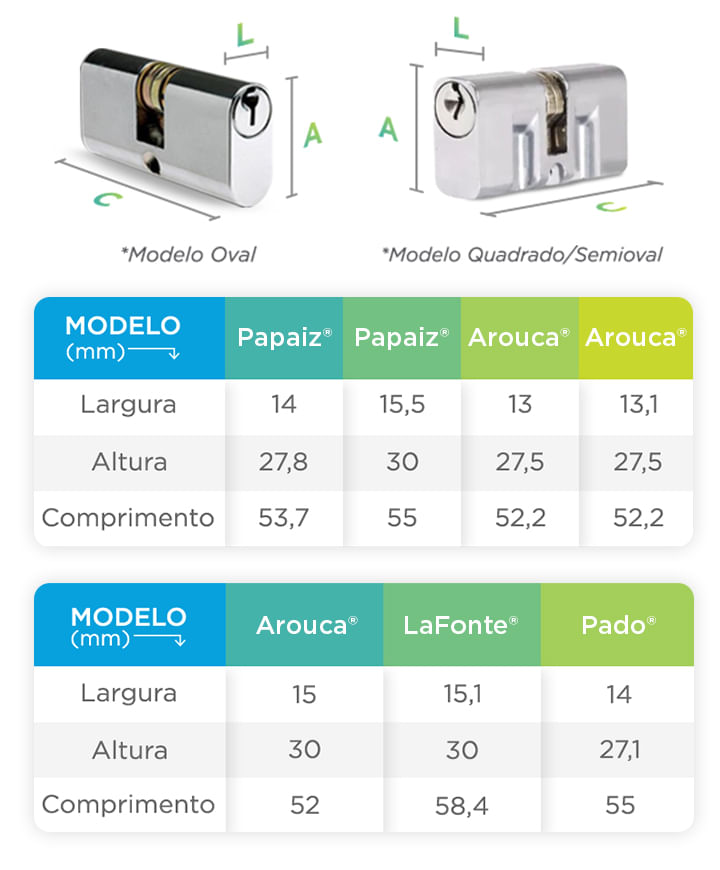 Tabela de medidas de cilindro de fechaduras para adaptação da fechadura smart da Positivo Casa Inteligente.